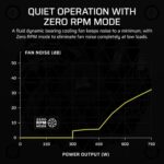 Corsair SF750 Platinum ATX 3.1 Fully Modular SFX Smps - Image 8