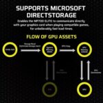 Corsair MP700 Elite 1TB NVMe Gen5 SSD - Image 6
