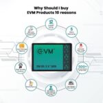 EVM 256GB SATA SSD - Image 4