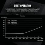 Ant Esports FG550 V2 Gold 550 Watt Fully Modular Smps - Image 5