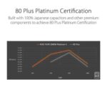 Asus ROG Thor 1000P2 1000 Watt 80 Plus Platinum SMPS - Image 4