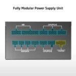 ProLab Design XPower XP-1250P ATX 3.1 Platinum Fully Modular Smps - Image 4