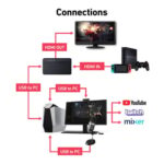 AVerMedia Live Streamer 3 in 1 Kit, BO311 - Image 2